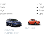 Stellantis models of electric and hybrid cars